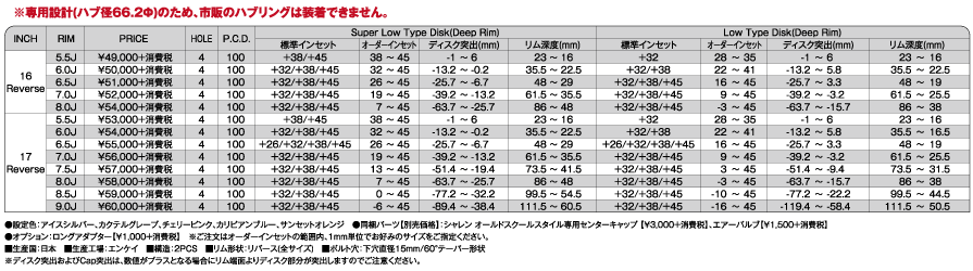 SHALLEN SYLE MESH シャレン メッシュ - メッシュ, シャレンOLD SCHOOL STYLE, 2/3PCS, 17インチ, 16インチ