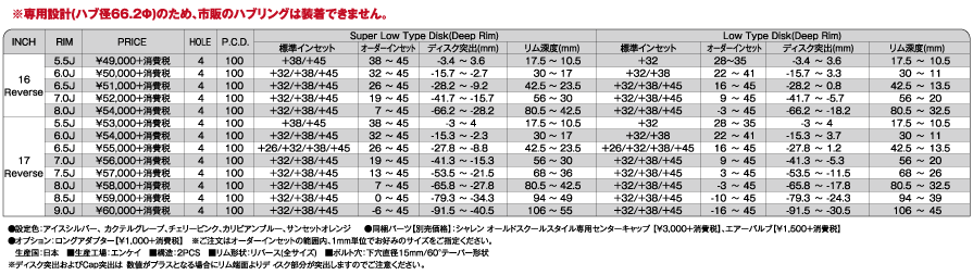 SHALLEN STAR シャレンスター - スポーク, シャレンOLD SCHOOL STYLE, 2/3PCS, 17インチ, 16インチ