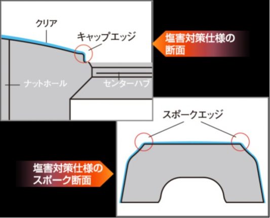 Kyohoカジュアルホイールの塩害低減対策 Kyoho