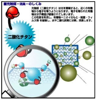 そろそろ花粉のシーズン。<br/>エアコンフィルターをリフレッシュ！ - BLITZ