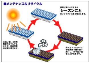 そろそろ花粉のシーズン。<br/>エアコンフィルターをリフレッシュ！ - BLITZ