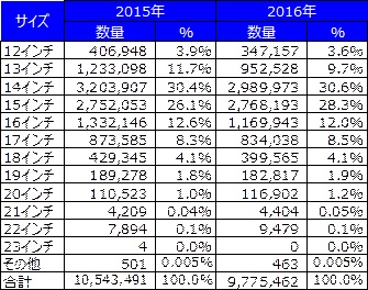 最新マーケットを読み解くなら<br/>JAWAイヤーブックから！ - 名古屋オートトレンド