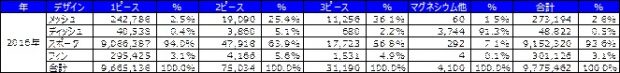 最新マーケットを読み解くなら<br/>JAWAイヤーブックから！ - 名古屋オートトレンド