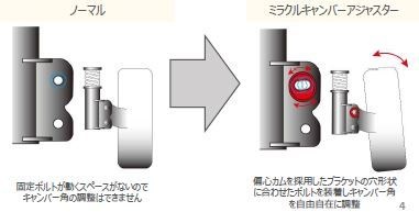 ローダウンしたらキャンバーを調整！<br/>走りの性能を引き上げるアジャスター登場！ - BLITZ