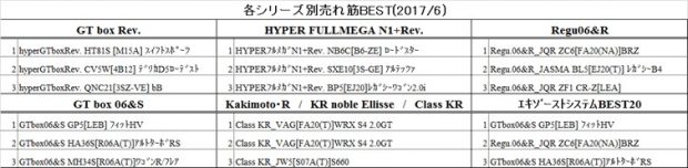 スイフトに似合う砲弾マフラー！<br/>カキモトから登場！ - 柿本, スイフト