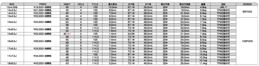 プライムシリーズ LAVINE - スマック, スポーク, LAVINE, 1PCS, 18インチ, 17インチ, 16インチ, 15インチ, 14インチ, 13インチ