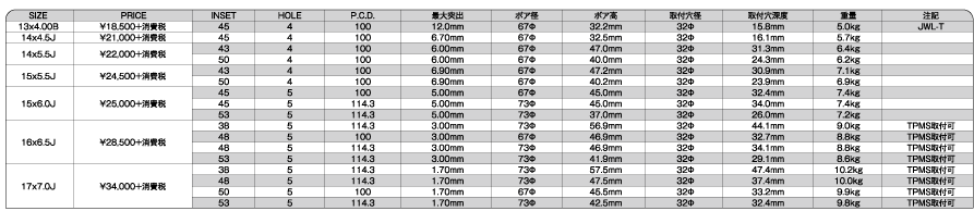 SPARROW - スマック, スポーク, 1PCS, 17インチ, 16インチ, 15インチ, 14インチ, 13インチ