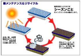 花粉対策はお早めに！ブリッツエアコンフィルター - BLITZ