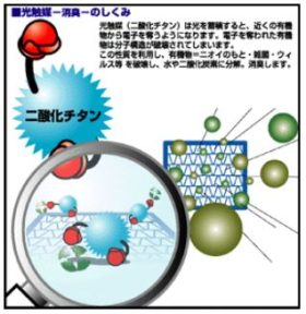 花粉対策はお早めに！ブリッツエアコンフィルター - BLITZ