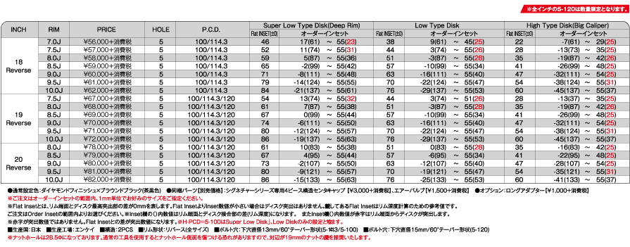 XF-55 - スポーク, シャレン, 20インチ, 2/3PCS, 19インチ, 18インチ