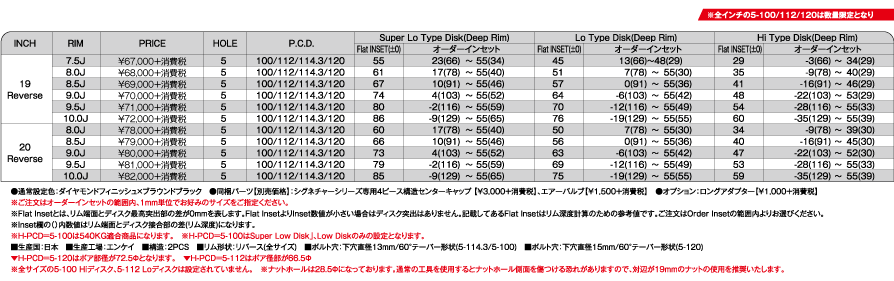 XR-75 - スポーク, シャレン, 20インチ, 2/3PCS, 19インチ