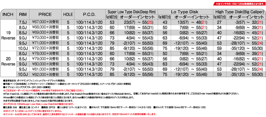 XG-23 - スポーク, シャレン, 20インチ, 2/3PCS, 19インチ