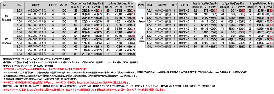 XS-20　XS-20 K・C - スポーク, シャレン, 20インチ, 2/3PCS, 19インチ, 18インチ, 17インチ, 16インチ