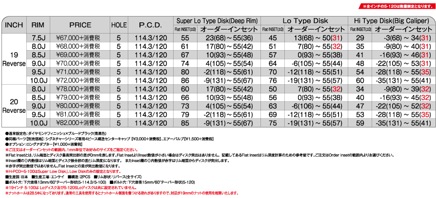 XV-77 - スポーク, シャレン, 20インチ, 2/3PCS, 19インチ, 18インチ