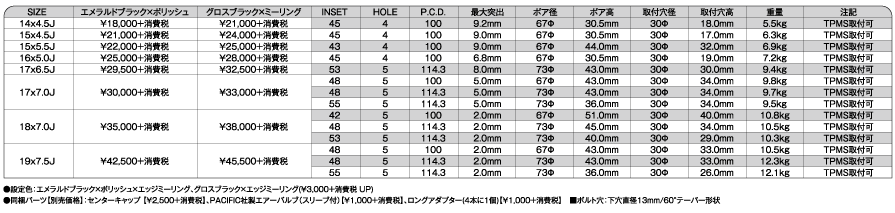 SF-C - シュタイナー, sf-c, 1PCS, 18インチ, 17インチ, 16インチ, 15インチ, 14インチ