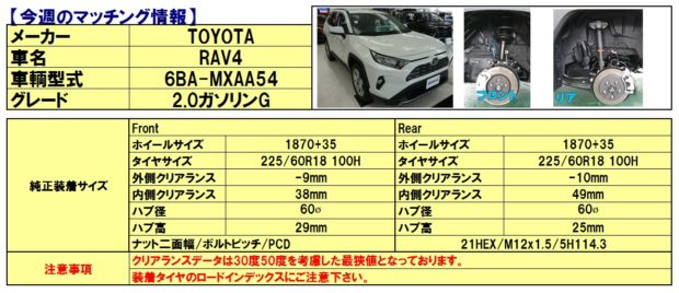 マッチング情報「トヨタ RAV4」 - TOYOTA, RAV4