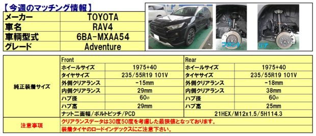 マッチング情報「トヨタ RAV4」 - TOYOTA, RAV4